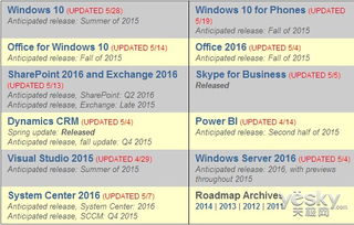 微软2015产品路线图公布 Win10开发即将完成，票务代理服务蓄势待发