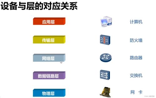 网络通信原理与信息安全软件开发 构筑数字世界的基石与防线