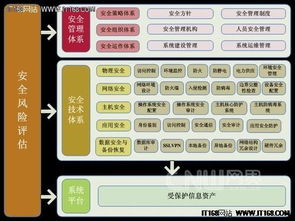 网站系统信息安全等级保护建设整改方案 聚焦网络与信息安全软件开发