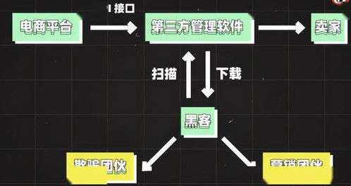 隐藏的数字拼图 从快递定位到个人信息边界问题
