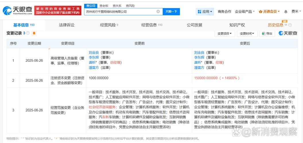 %】 天眼查app显示,近日,苏州优行千里网络科技发生工商变更