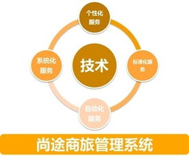 一个思维，两个趋势 做好中国商旅管理服务与游戏开发的融合发展